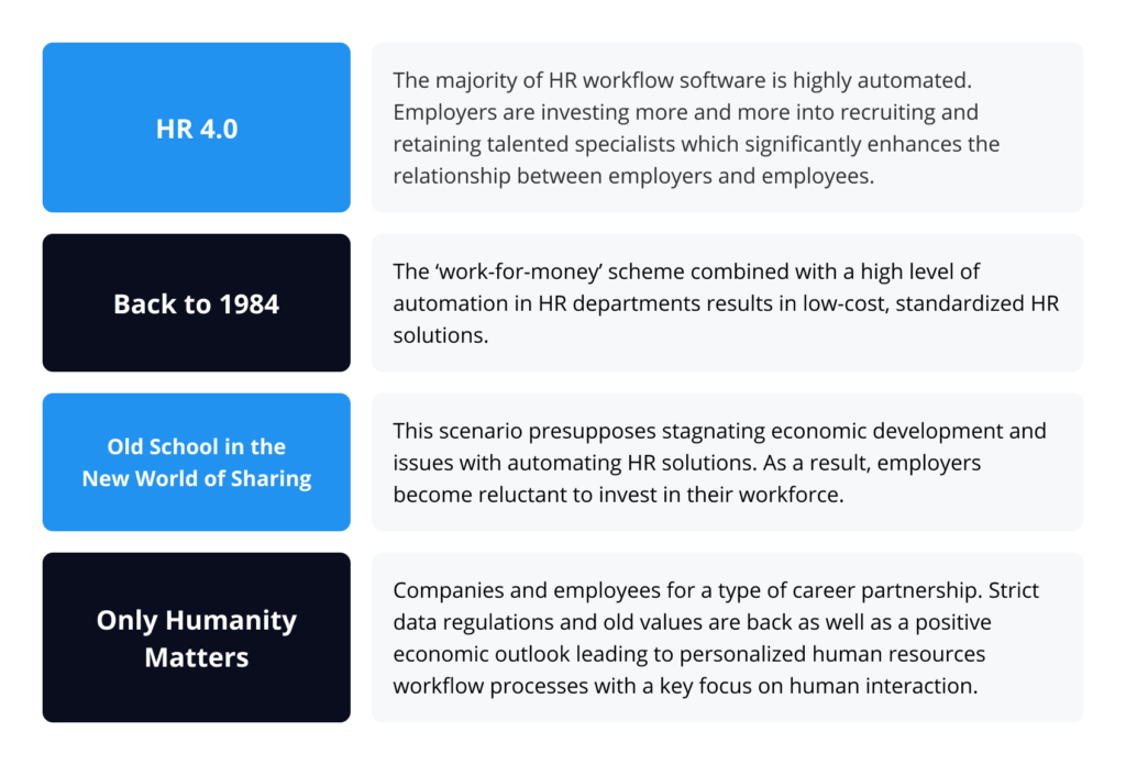 4 possible scenarios of HR development in the next decade, according to Deloitte