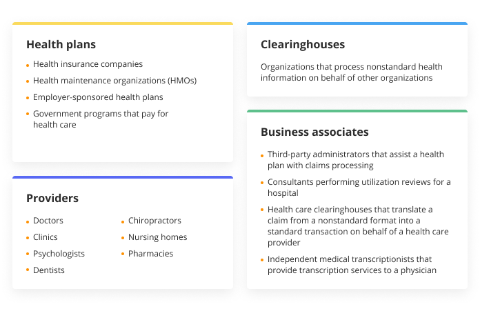 HIPAA-covered entities - health plans, clearinghouses, providers, business associates