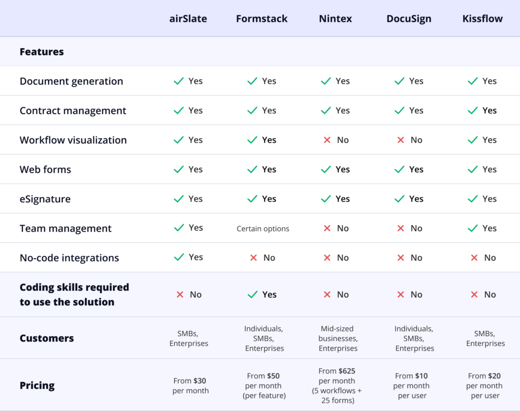 Top 5 workflow automation software comparison