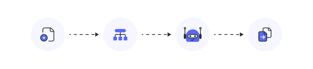 Workflow configuration process in airSlate - steps